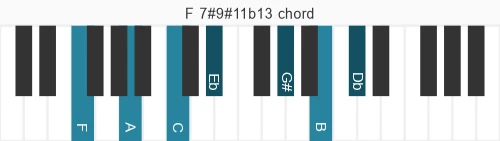 Piano voicing of chord F 7#9#11b13